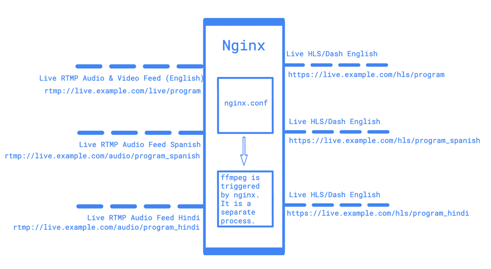 Nginxconf